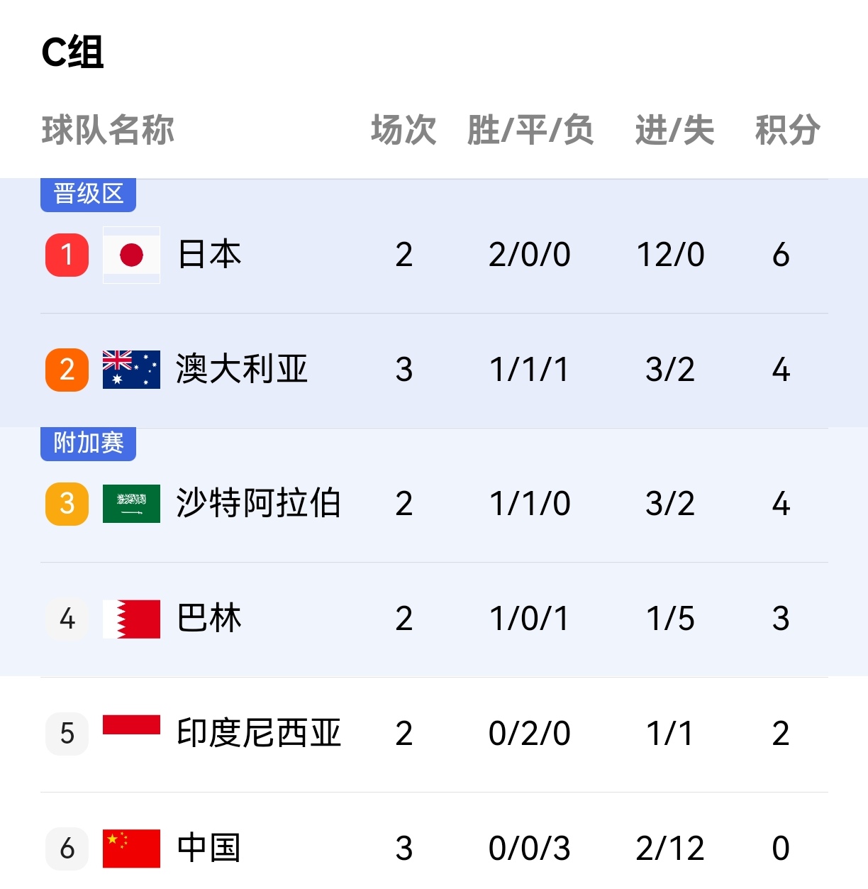 TheShy在切尔西比赛中连败，逆转引发热议！